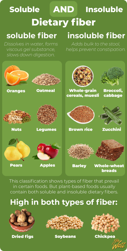 sources of dietary fiber