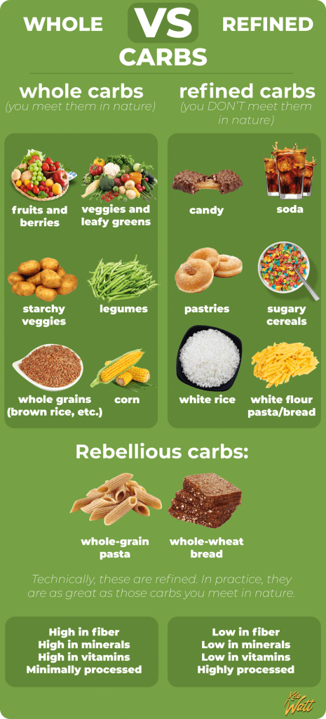 Whole carbs vs refined carbs