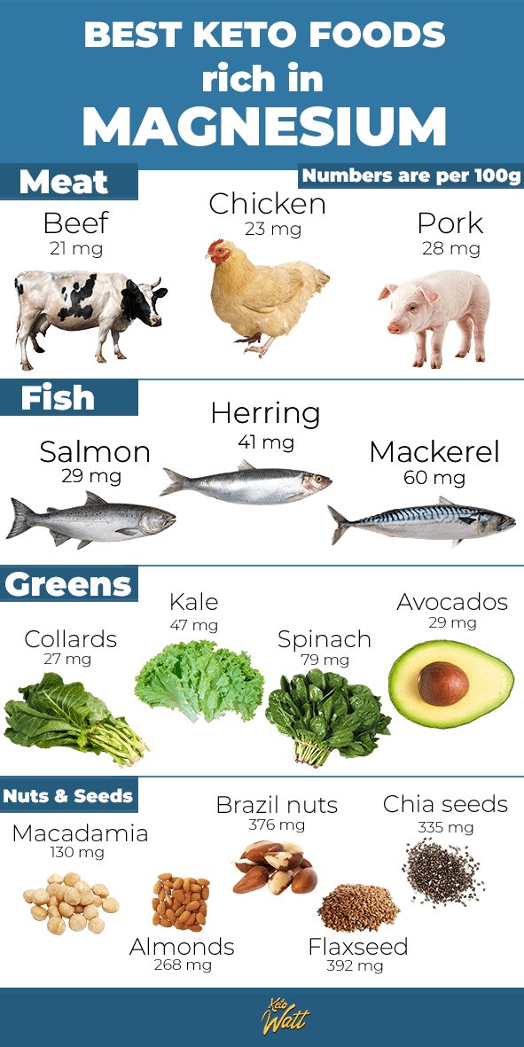 Keto_Magnesium_Rich_Foods